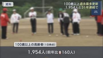 最高齢は下郷町の110歳女性　県内の100歳以上の高齢者が過去最多を更新