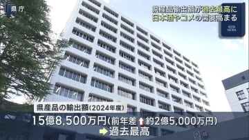 2024年度の県産品輸出額が過去最高に（福島）