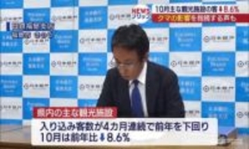県内の主要な観光施設の入り込み客数が8.6％ダウン クマ出没による影響の指摘も（福島）