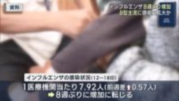 インフルエンザの感染状況が８週ぶりに前の週を上回る　基本的な感染対策の徹底を（福島）