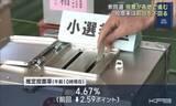 「衆院選の投票が県内各地で進む　午前１０時現在の推定投票率は前回を下回る　４選挙区に合わせて１５人が立候補（福島）」の画像1