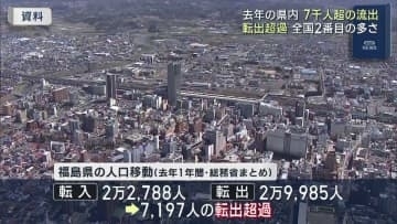 ２０２５年の人口流出が全国２番目の多さに（福島）