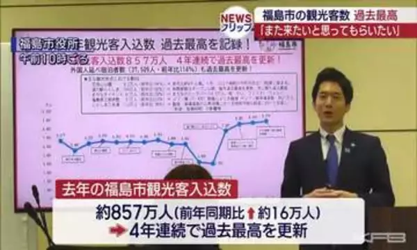 「インバウンド客は3万7千人超　大型イベントが後押し　福島市の観光客入込数が4年連続で過去最高更新（福島）」の画像
