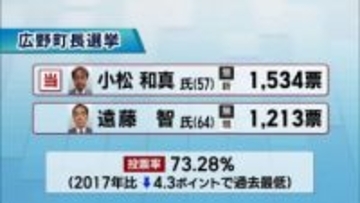 広野町長選挙 新人・小松市が初当選（福島）