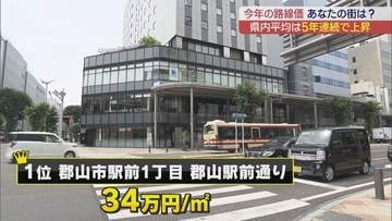 福島県 路線価に二極化の波　駅前再開発で上昇　会津若松は下落