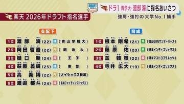 「守備と長打でアピール」楽天イーグルスのドラフト１位指名　渡部海選手
