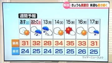 富山県内きょうも暑かった　来週１５日は３５度以上の猛暑日予想　どうしてこんなに暑い？