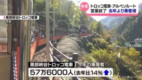 トロッコ電車・アルペンルート　去年より観光客増　今年の営業終了