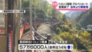 黒部峡谷トロッコ電車　乗客１４％増加　きのう今年の営業終了