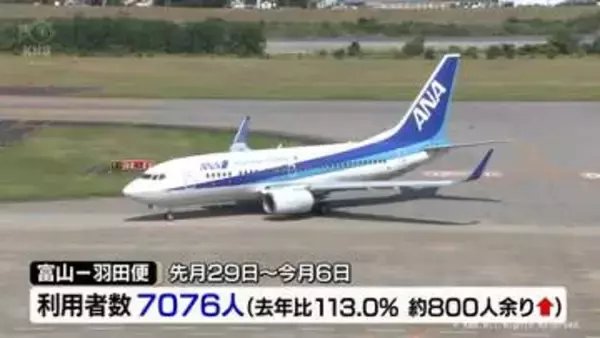 大型連休中の富山空港国内便利用者　去年を上回る