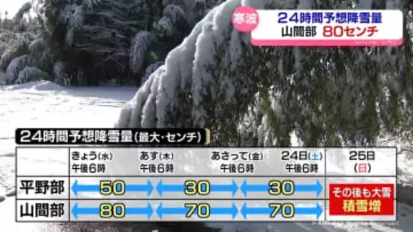 【気象予報士解説】富山県内　２５日（日）まで雪が降り続きそう