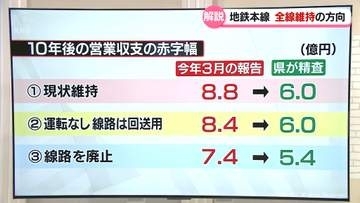 【記者解説】負担のあり方めぐり自治体で温度差も…　富山地鉄再構築事業の今後は