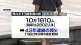 「４３年連続で減少　富山県内の子どもの数」の画像1