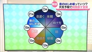 【気象予報士が解説】夜のはじめ頃っていつ？　天気予報で使う時間の表現