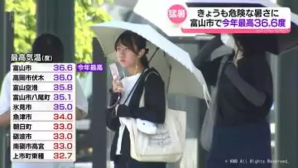 連日の猛暑日　熱中症予防に気をつけていることは？　富山県富山市