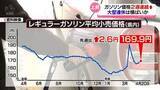 「県内ガソリン価格　２週連続値上がり　レギュラー１リットル平均169.9円」の画像1