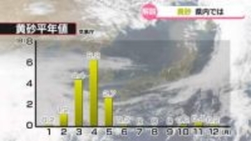 黄砂がやってきた！　富山県内では十分注意を