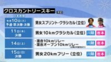 開幕直前！冬季パラリンピック　富山県出身2選手の出場予定種目と日程は