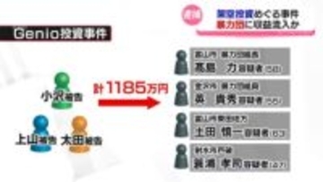 富山と金沢の暴力団事務所を家宅捜索　暗号資産への投資詐欺事件　犯罪収益の一部を組長らが受け取った疑い　富山県警