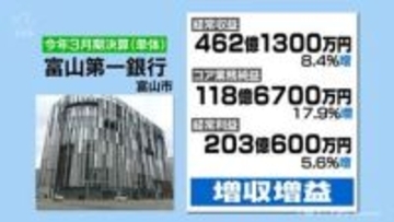 富山第一銀行　コア業務純益は過去最高　貸出金利息などが増加