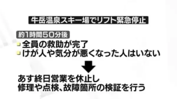 一時２００人取り残されるも全員救助　リフト故障で緊急停止　富山市山田地域のスキー場