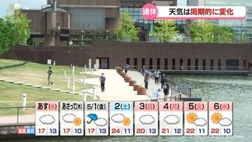 大型連休の天気は周期的に変化　富山県