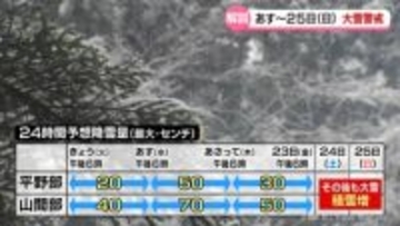 強くて長い「大寒寒波」襲来　あすからの大雪　富山県はどうなる