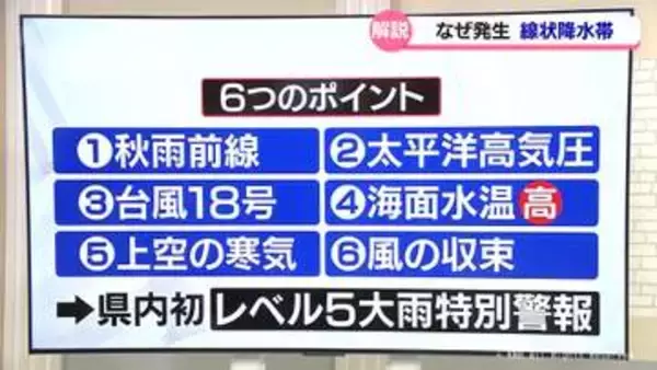 きょう未明にも県東部で線状降水帯発生予測　記録的豪雨を引き起こした「６つの要因」　富山県