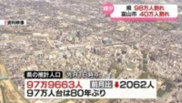 富山県人口８０年ぶりに９８万人下回る　富山市も４０万人割れ