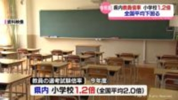 県内の教員採用倍率　小学校１．２倍　全国平均を下回る