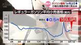 「【県内のガソリン価格】１か月ぶりに値下がり　１リットル平均169.9円」の画像1