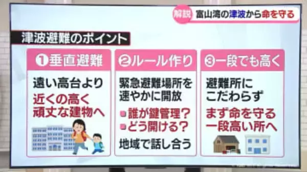 【解説】富山湾の津波に「2つの特徴」