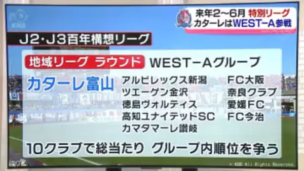 来年2～6月に「特別リーグ」開催　カターレ富山のグループ決まる