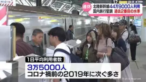 【大型連休】北陸新幹線の利用者44万9000人　１日平均では過去２番目の多さ　国内旅行堅調がけん引