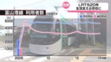 富山港線ＬＲＴ化２０年　森雅志・前富山市長とみる開業後の街づくり現在地