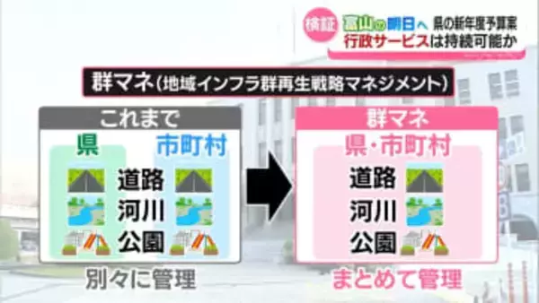 県新年度予算案シリーズ「富山の明日へ」　行政サービスを持続可能なものに