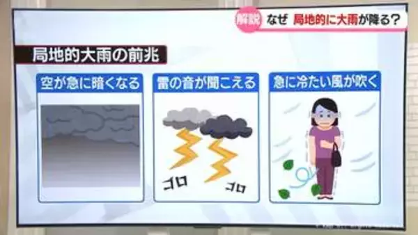 きょうも県西部に大雨警報　きのうとは違う雨のメカニズム　週明けは再び厳しい暑さに　富山県