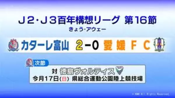 カターレ富山が愛媛に勝利　西地区Aグループ首位確定