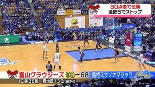 連敗ストップ　３０点差つけ島根に勝利　富山グラウジーズ