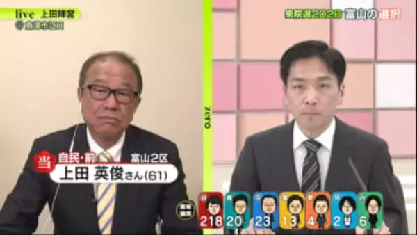 【単独インタビュー】衆院選富山2区当選 上田英俊さん(自民･前)
