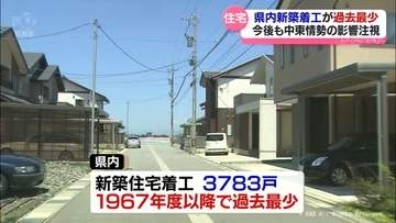 昨年度の新築住宅着工戸数　富山県内は過去最少に