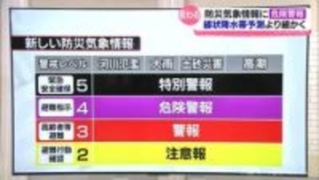 気象予報士が解説！新たな防災気象情報　新設された「危険警報」や「線状降水帯直前予測」ってなに？