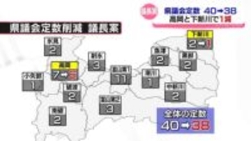 富山県議会 20年ぶりの定数削減なるか 2減の議長案示す 「抜本的見直し」求める声も