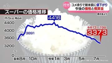 令和の米騒動から一転　今年はコメ余りで価格低下？　県JAグループ柞山新会長に聞く　富山県のコメ作りの今後