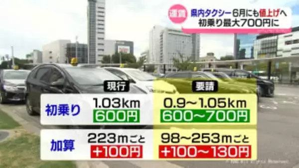 富山県内のタクシー運賃　北陸信越運輸局が値上げ必要と判断
