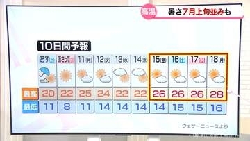 富山県内来週から再来週は夏の暑さか　熱中症に備えを