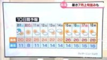 富山県内来週から再来週は夏の暑さか　熱中症に備えを