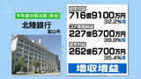 「北陸銀行の中間決算　増収増益」の画像1