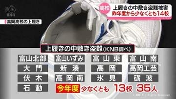 内履きの「中敷き」だけ狙う盗難　県内高校少なくとも１４校で被害　被害生徒「気持ち悪くて下駄箱開けられない」　富山県