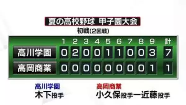 夏の高校野球　高岡商業は高川学園（山口代表）に１対７で敗れる　富山県